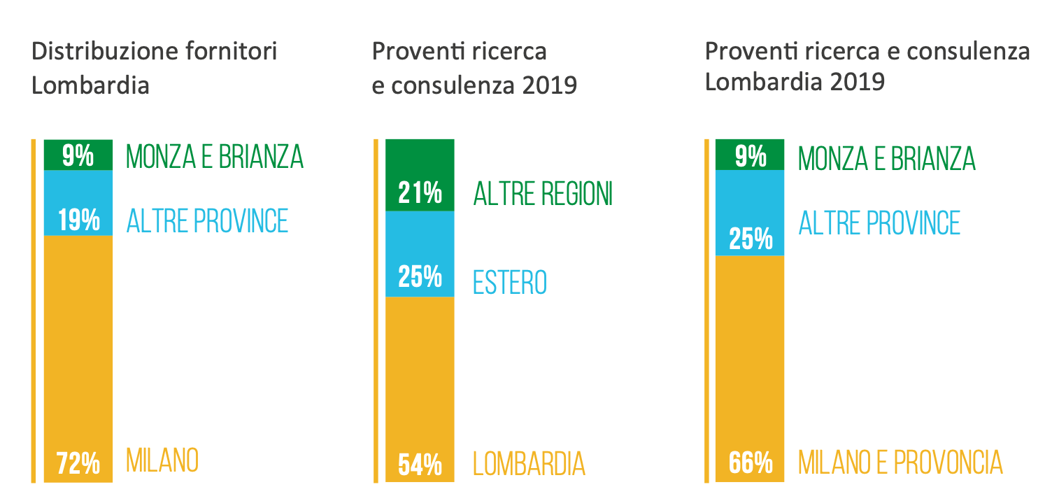 Sostenibilità economica