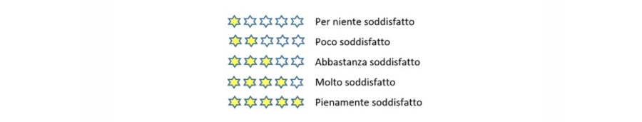 Fig.3 -UniMib