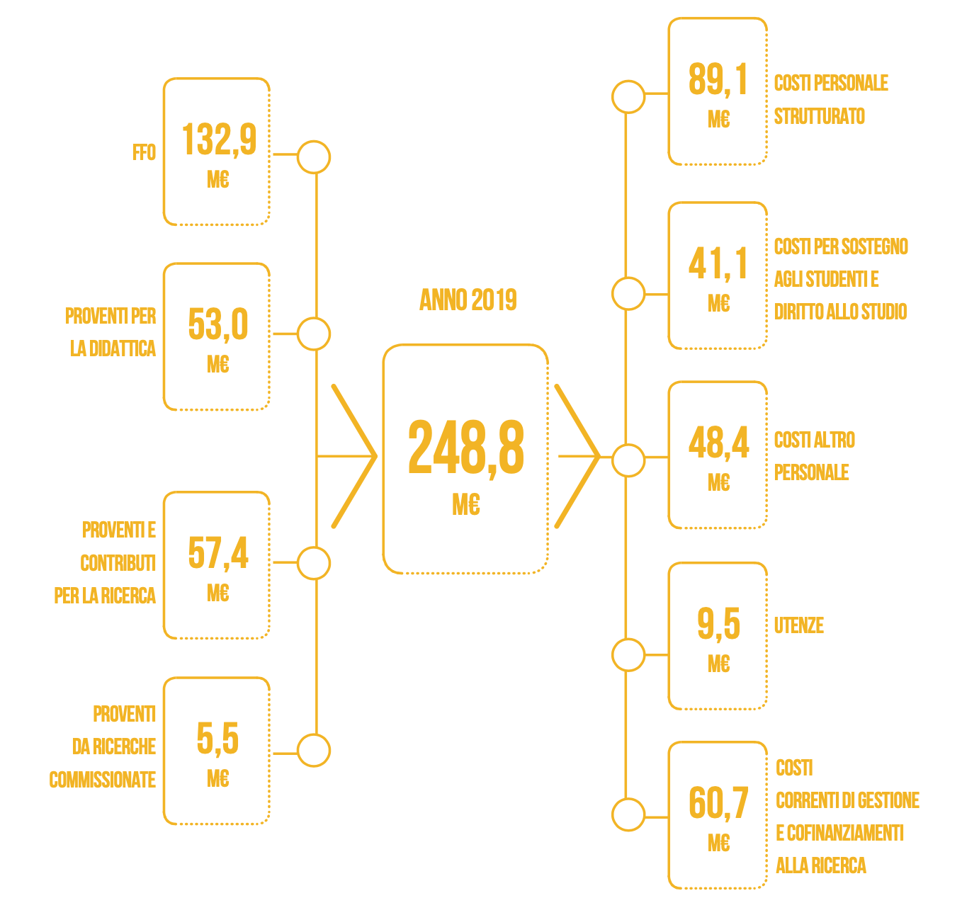 Sostenibilità economica