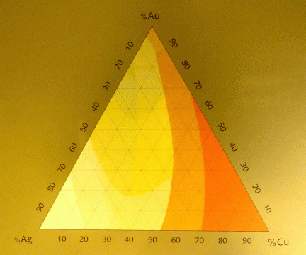 immagine mostra un triangolo giallo con fondo senape